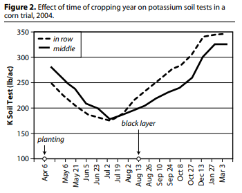 Figure 2. (Murdock & Call, 2006)